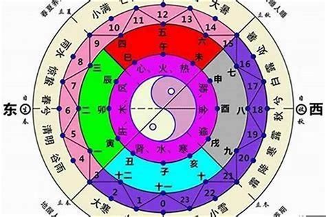 八字命盤神煞|八字排盘